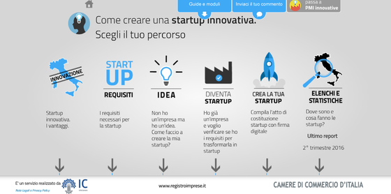 Startup Registro Imprese Come Funziona e Cosa Serve per Iscirversi