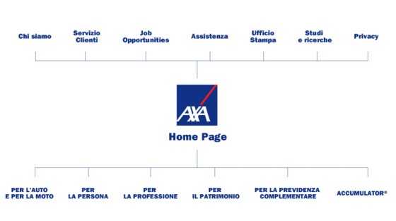 Axa Assicurazioni, Assicurazione per Auto, Moto, Famiglia, Casa e Lavoro