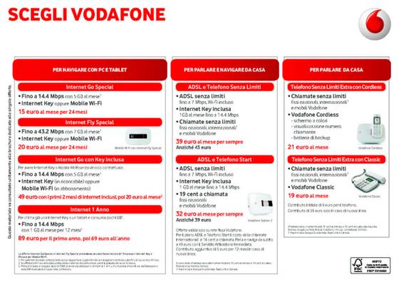 Offerte Vodafone