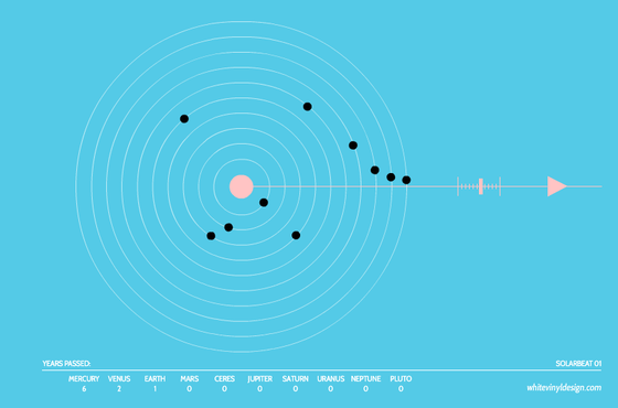 La musica del Sistema Solare