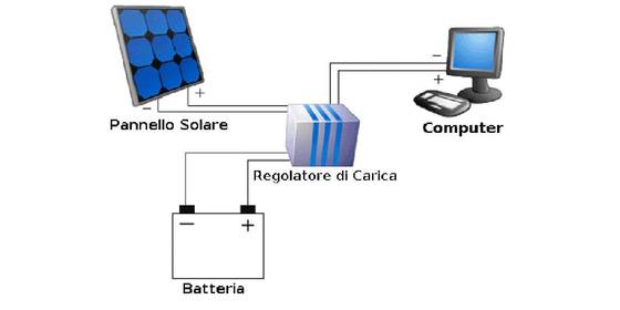 Come fare un computer a pannelli solari col fai da te e con poca spesa