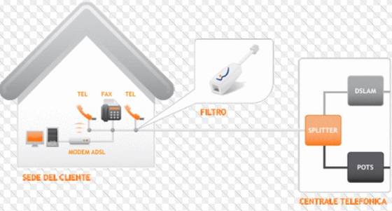 Velocizzare la Connessione ADSL di Infostrada ed altri Provider