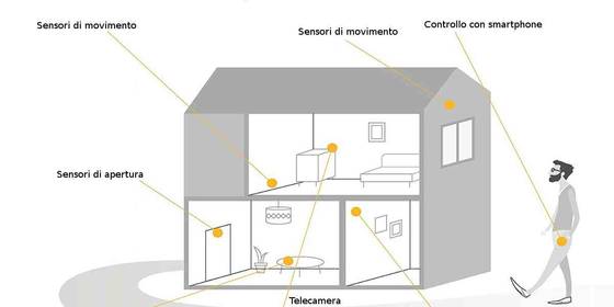 Quale antifurto per casa comprare per la massima sicurezza