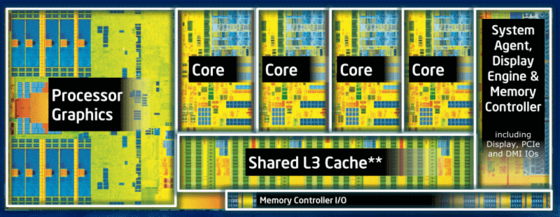 Cosa significano le sigle dei processori Intel