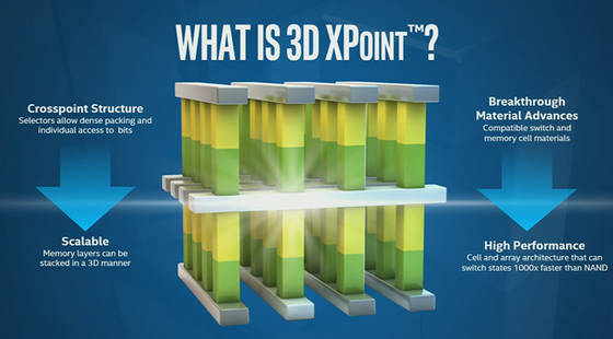 Le nuove memorie Intel 3D XPoint